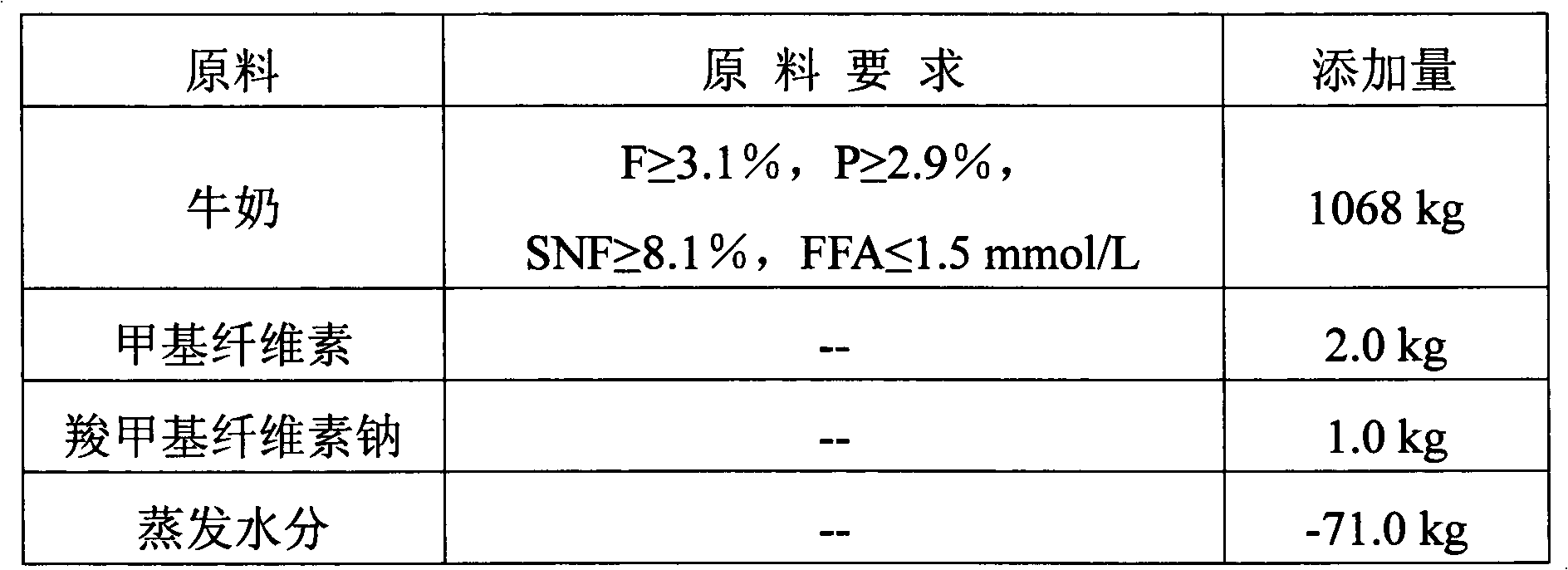 Liquid milk and preparation method thereof