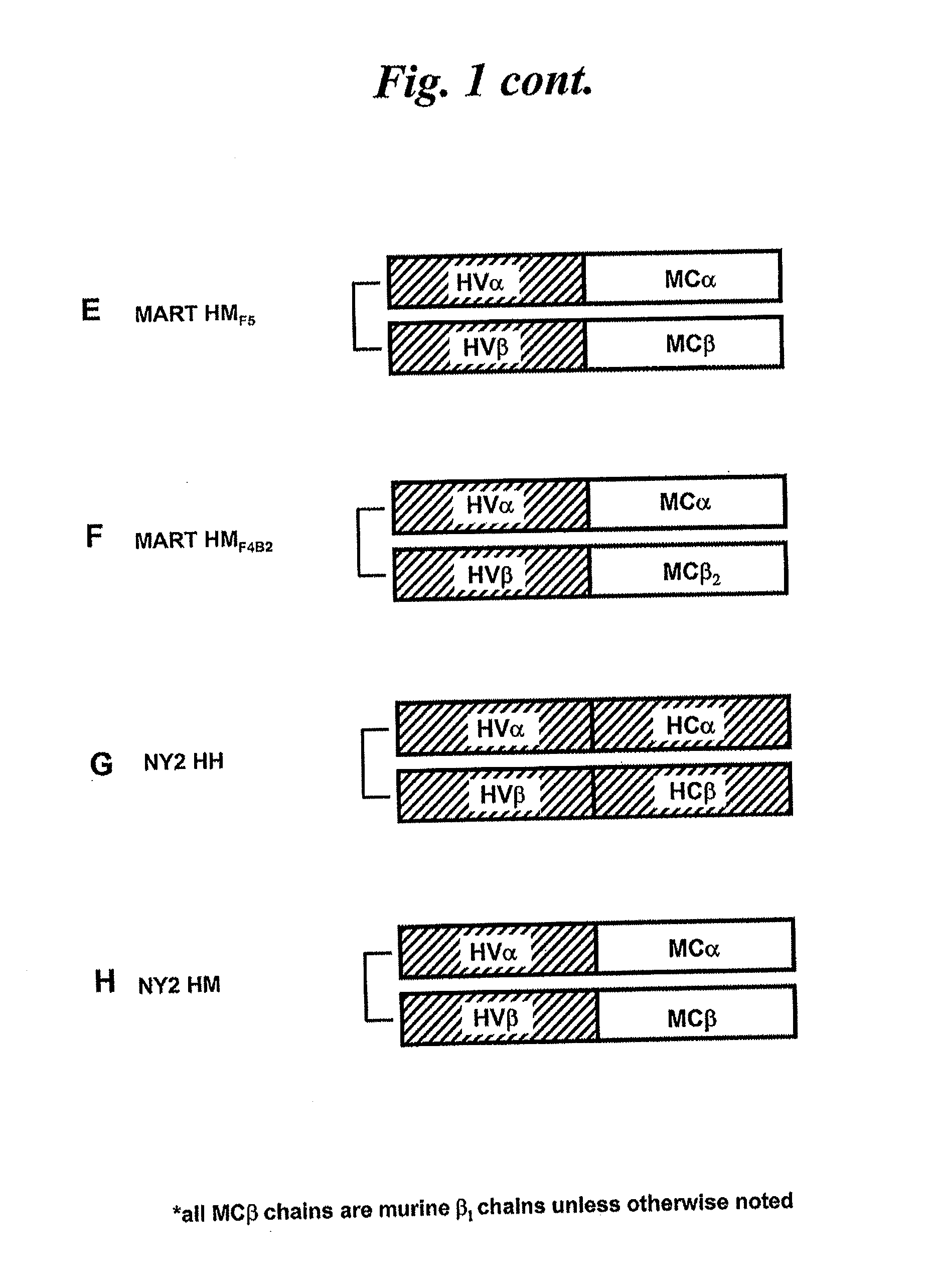 Anti-mart-1 t cell receptors and related materials and methods of use