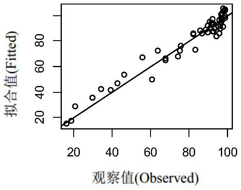 Novel combined drugs for treating Aids and screening method thereof