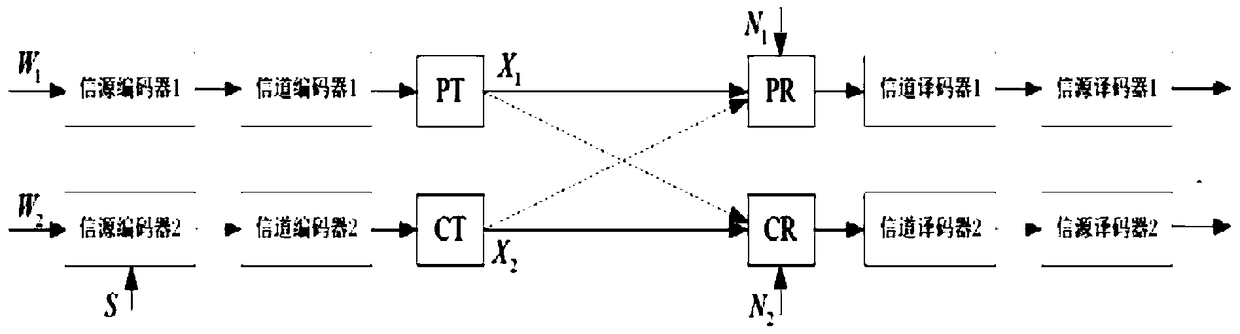 Encoding and decoding method and device in cognitive wireless network