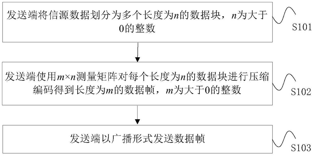 Encoding and decoding method and device in cognitive wireless network