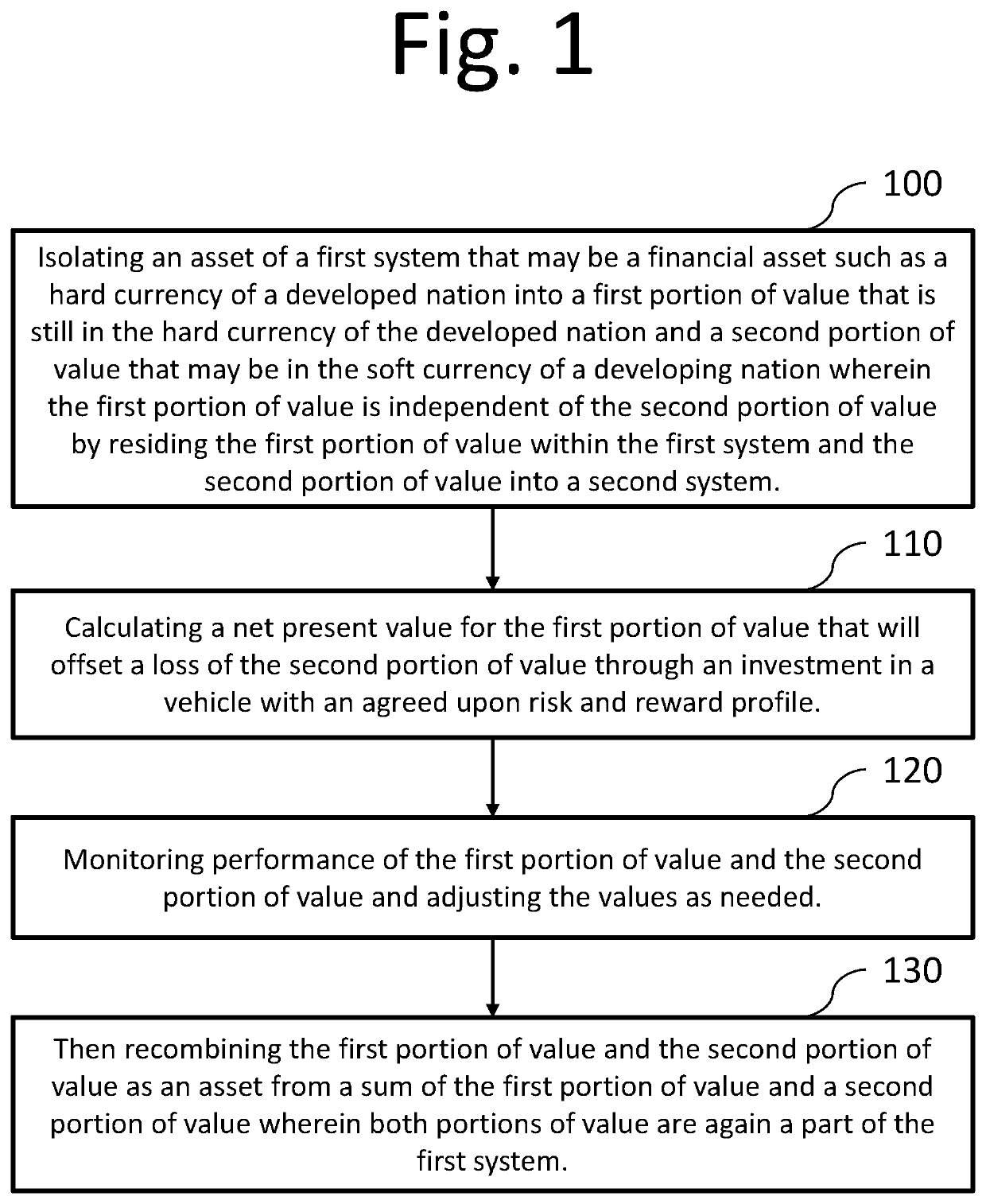 System and method of protecting value in two economic systems