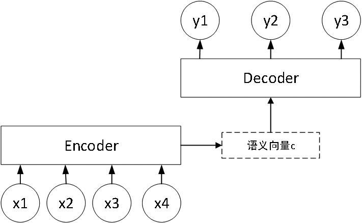 A Text Summarization Model Generation Algorithm Fusing Information Selection and Semantic Association