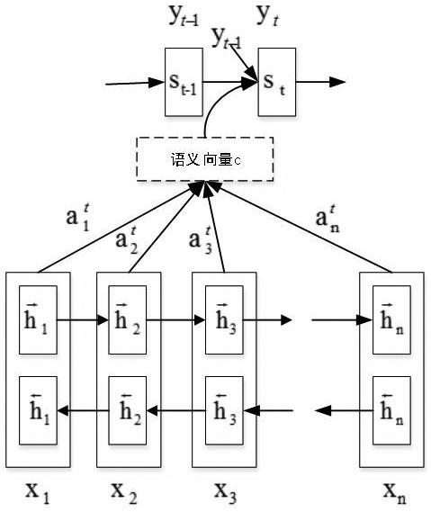 A Text Summarization Model Generation Algorithm Fusing Information Selection and Semantic Association