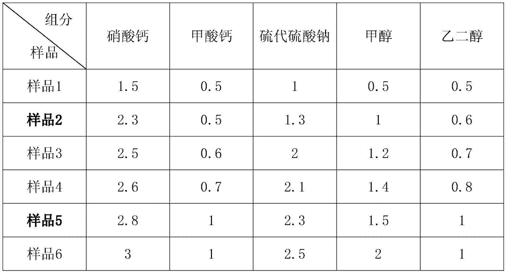 Compound antifreeze and antifreeze pumping agent