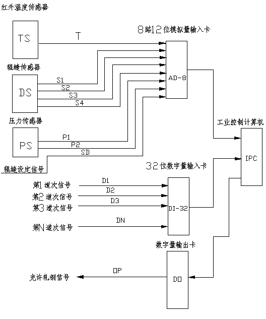 Automatic temperature-control and rolling-control device for reversible type rolling mill