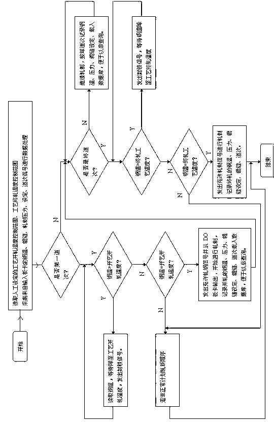 Automatic temperature-control and rolling-control device for reversible type rolling mill