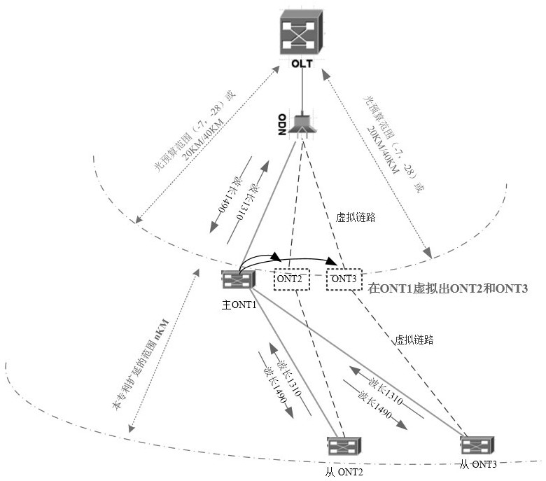 System and method for extending FTTH network by master-slave ONT