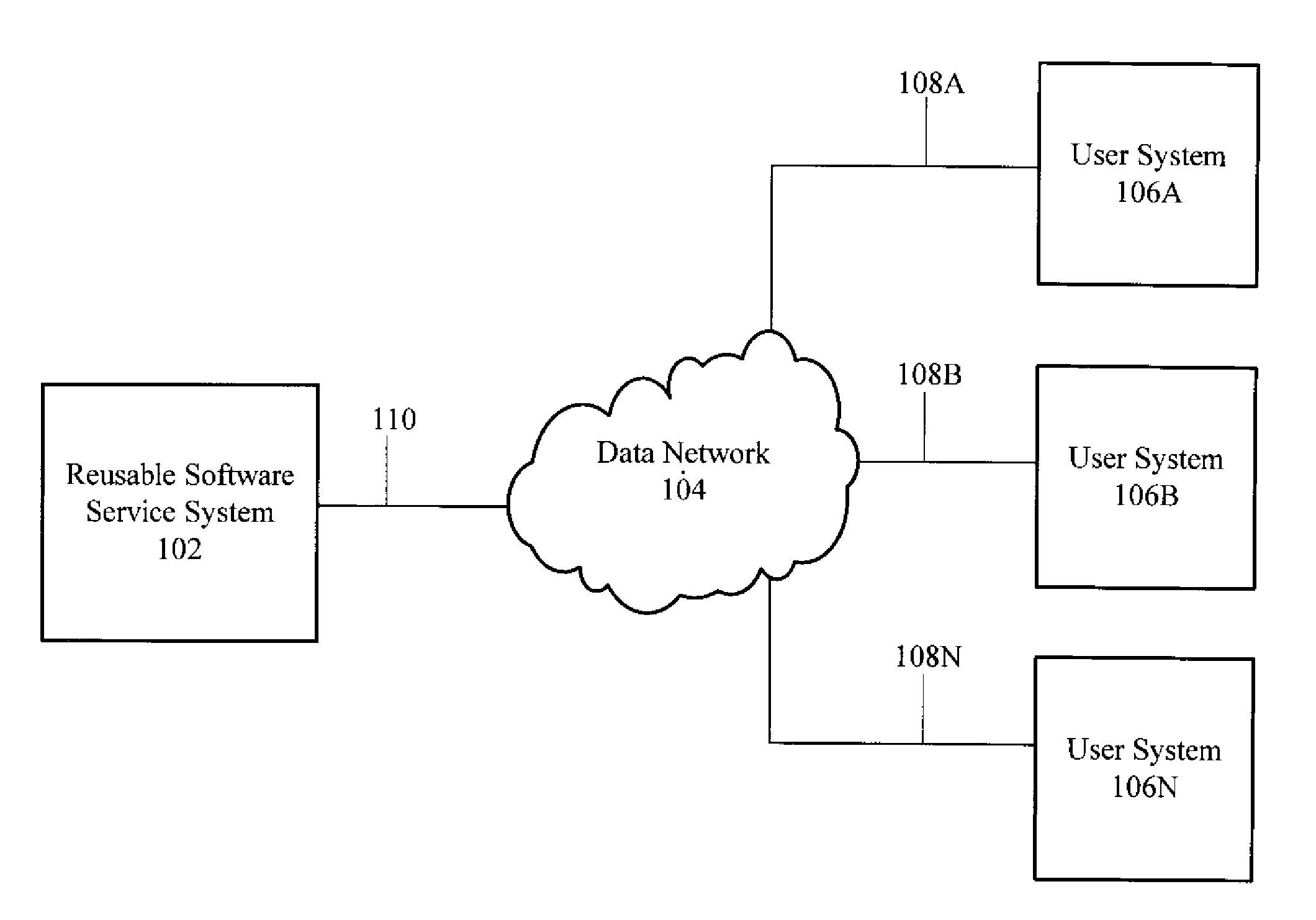 System for and method of providing reusable software service information based on natural language queries