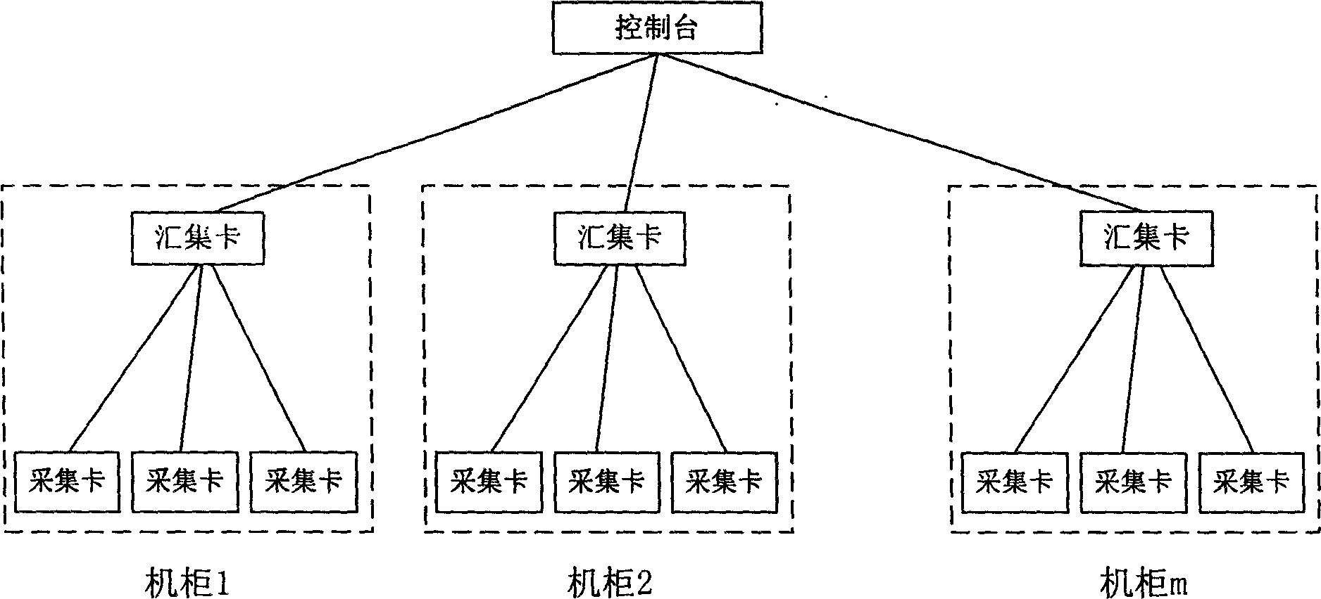 Method of monitoring machine group system operation procedure and monitoring management device