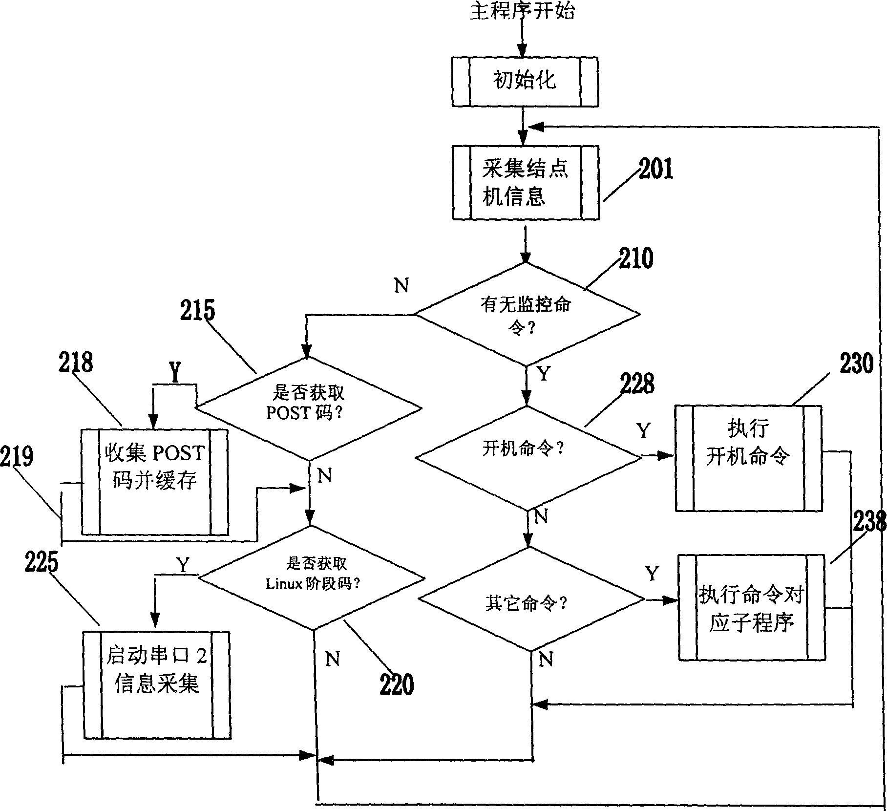 Method of monitoring machine group system operation procedure and monitoring management device