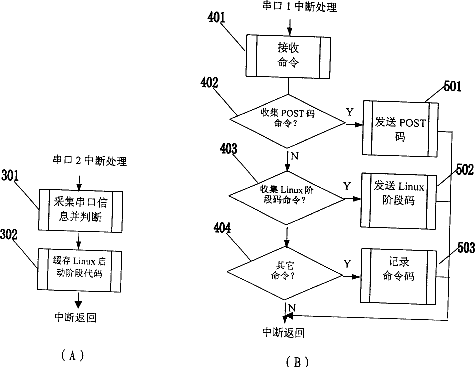 Method of monitoring machine group system operation procedure and monitoring management device