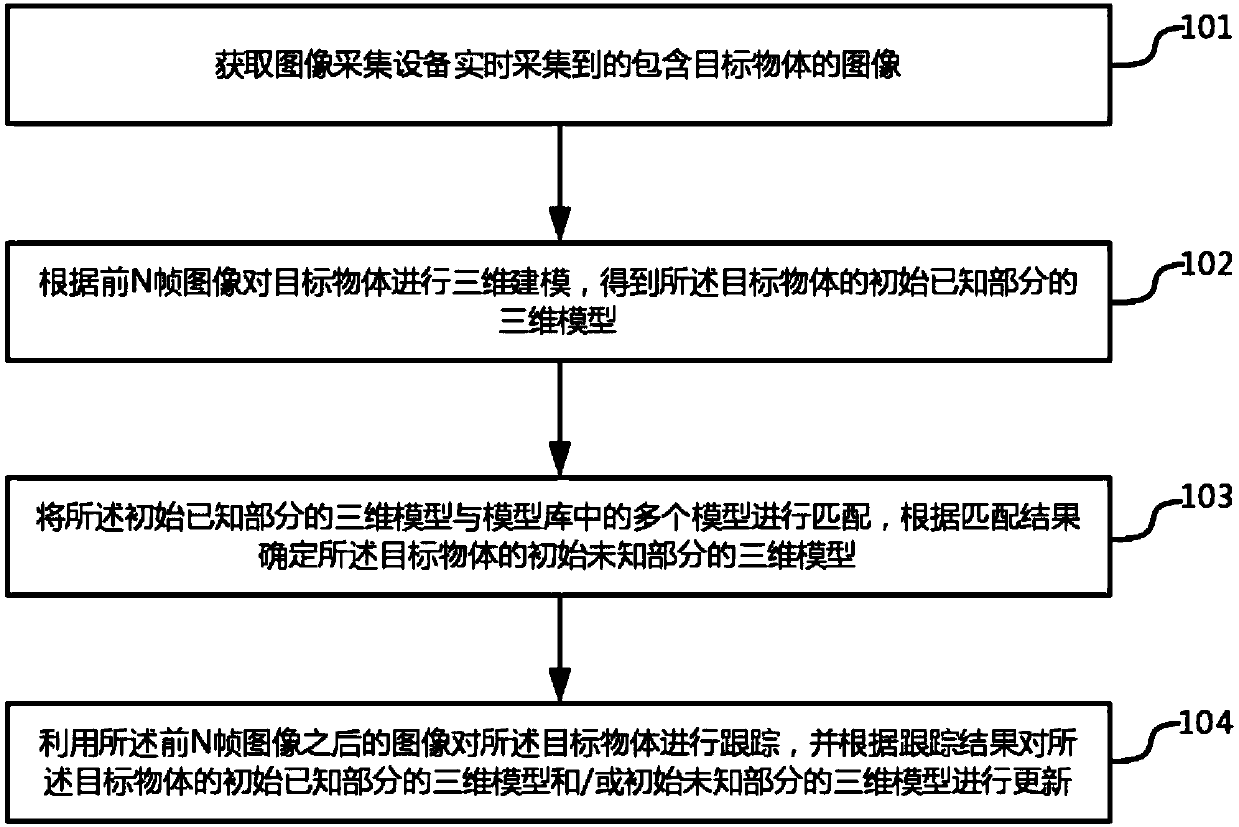 Three-dimensional modeling method and device