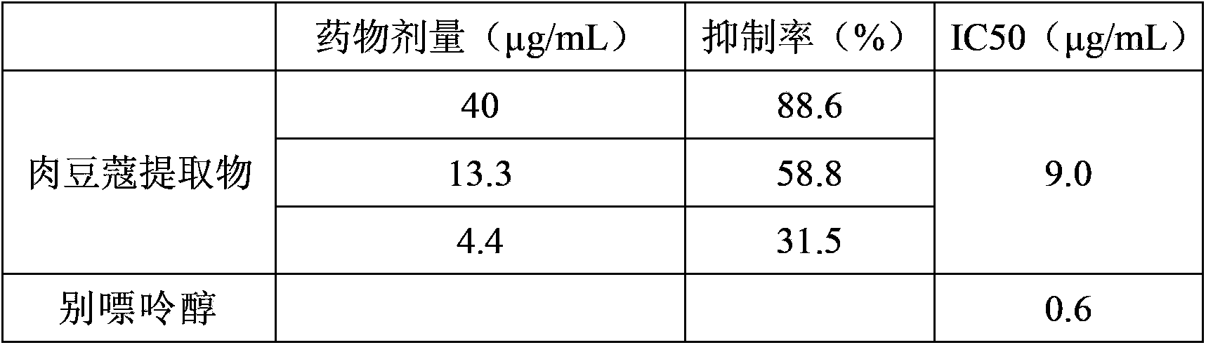Application of nutmeg extract