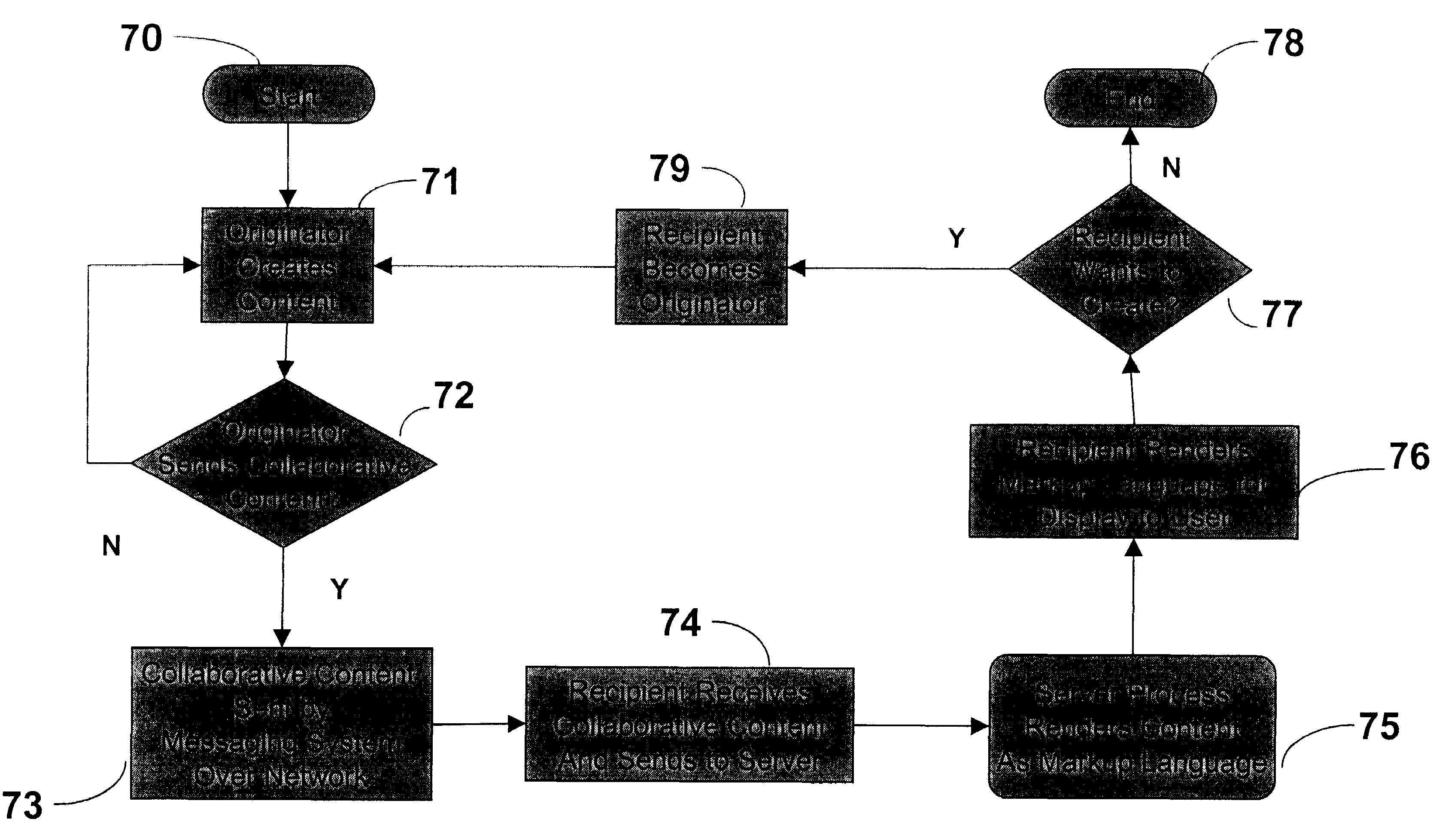 System and process for network collaboration through embedded annotation and rendering instructions