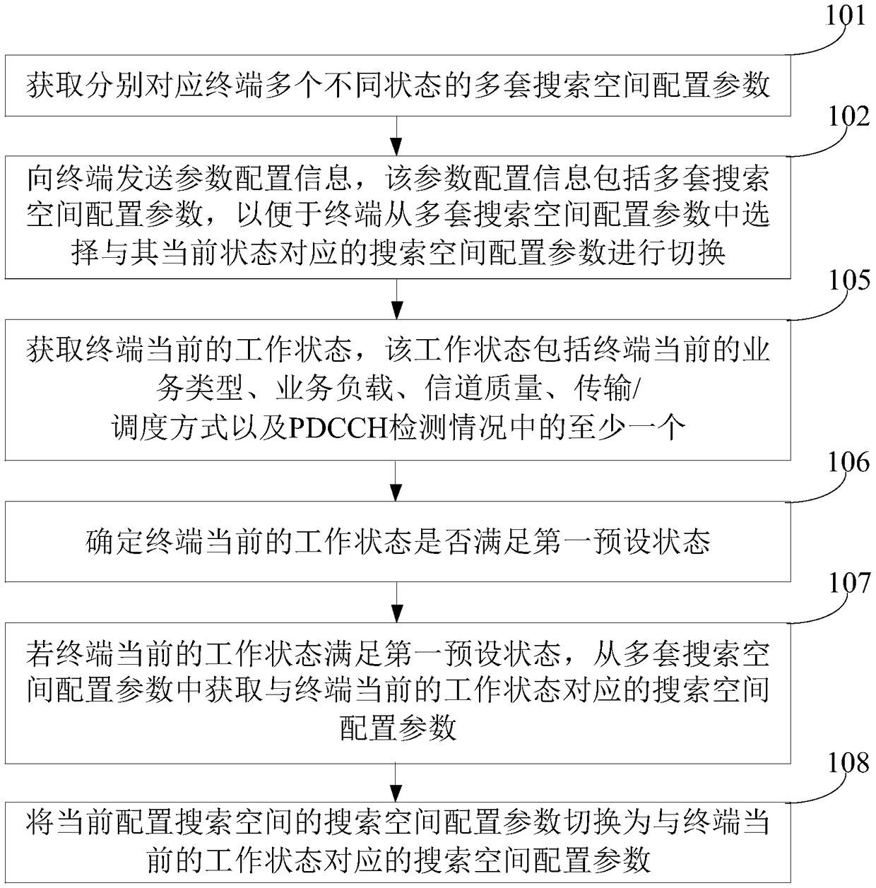 Search space parameter configuration and adjustment method and device