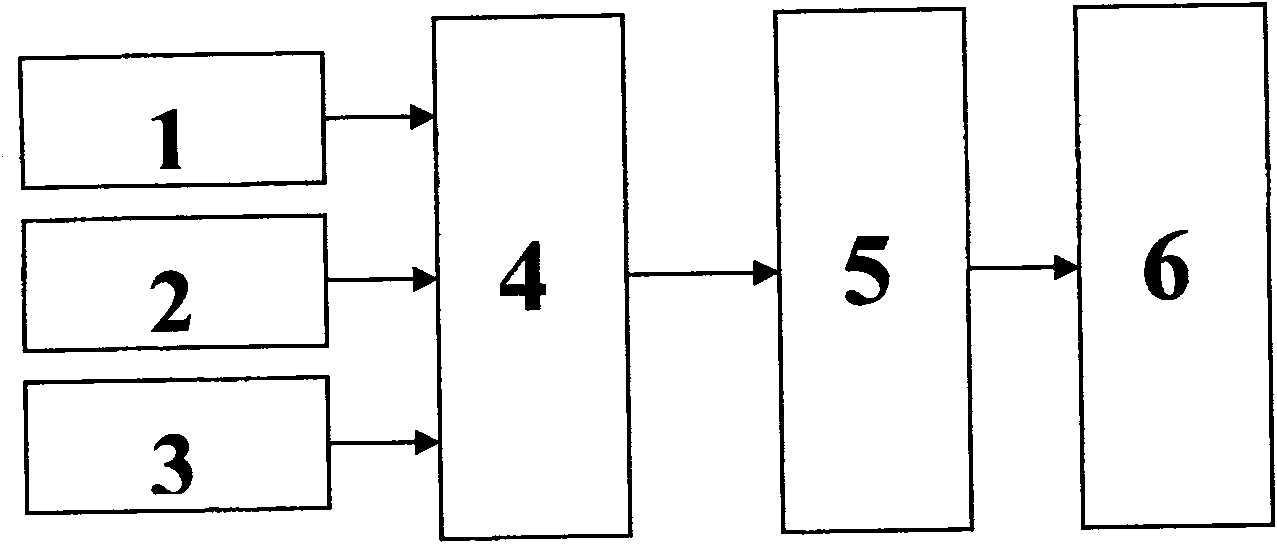 Transformer device on-line multi-parameter monitoring device based on optical fiber sensor technology