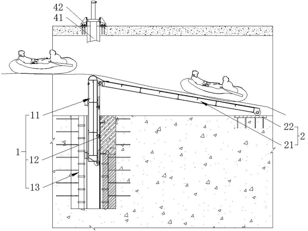 Novel multifunctional gate