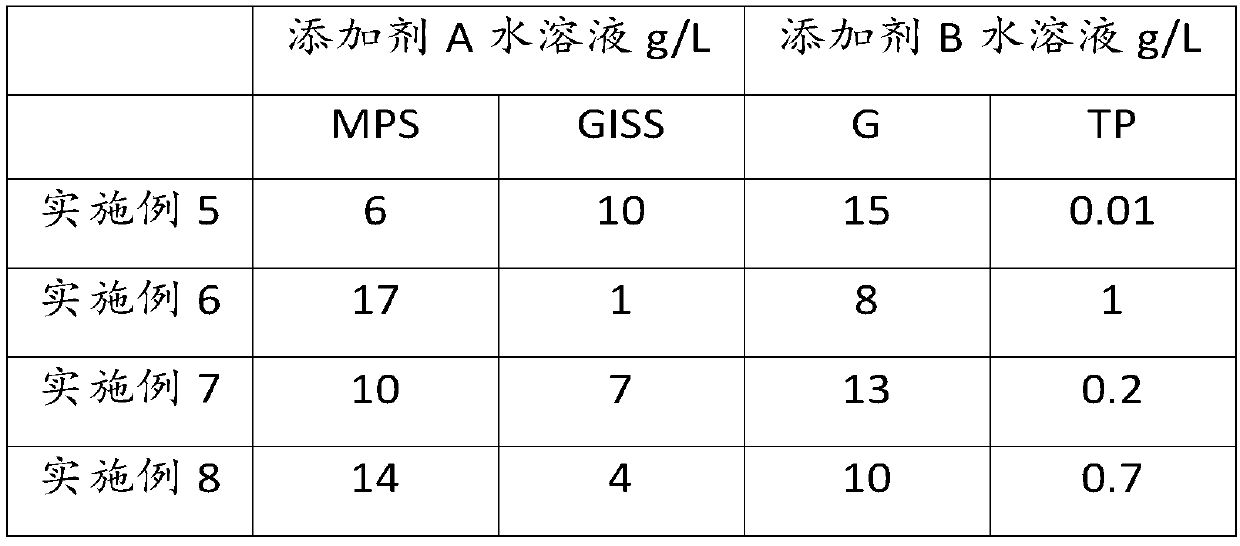 Additive for electrolytic copper foil as well as application thereof, electrolytic copper foil as well as preparation method thereof and application thereof and lithium ion battery