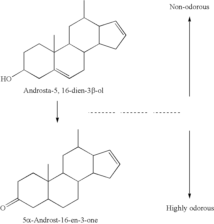 Perfume compositions