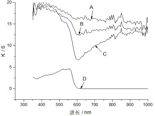 Double-sided different-color functional thin real silk fabric and method thereof