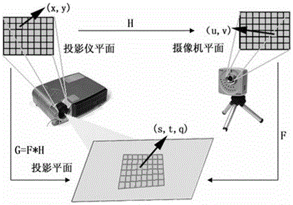 A Method for Adaptive Geometric Correction of Projector Picture