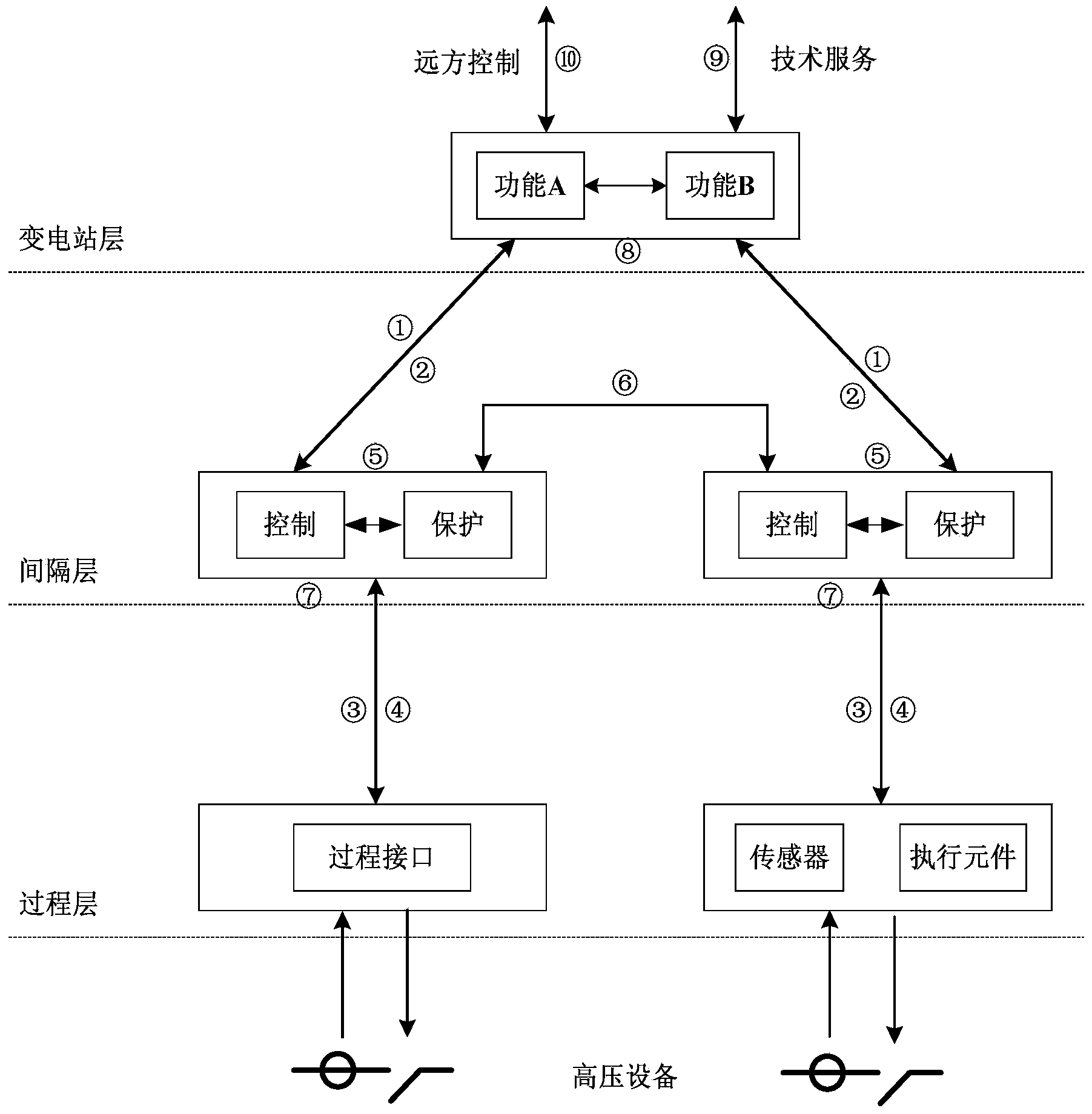 System and method for synchronization of communication network and time in intelligent transformer substation