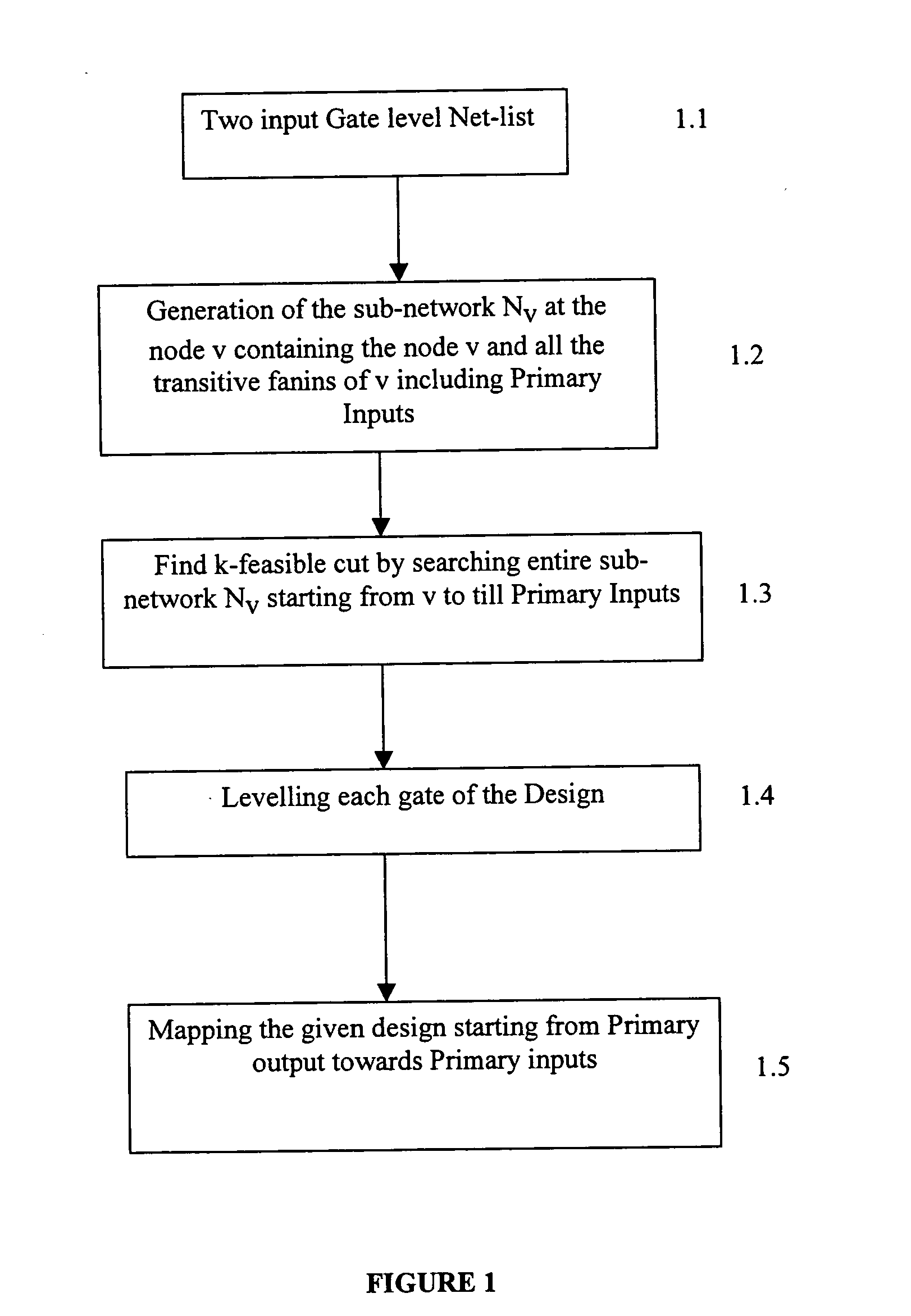 Method for mapping a logic circuit to a programmable look up table (LUT)