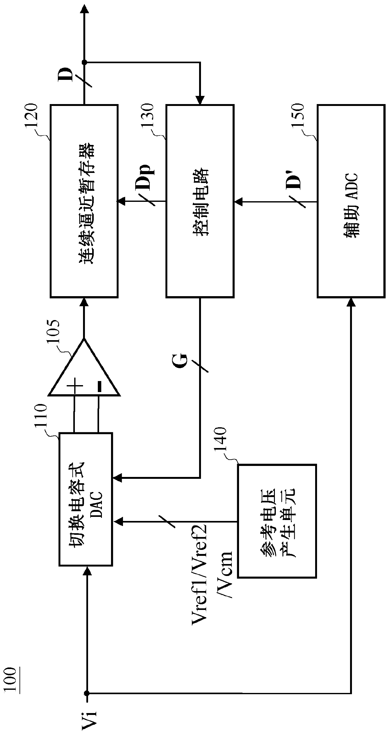 Successive approximation analog-to-digital converter and operation method thereof