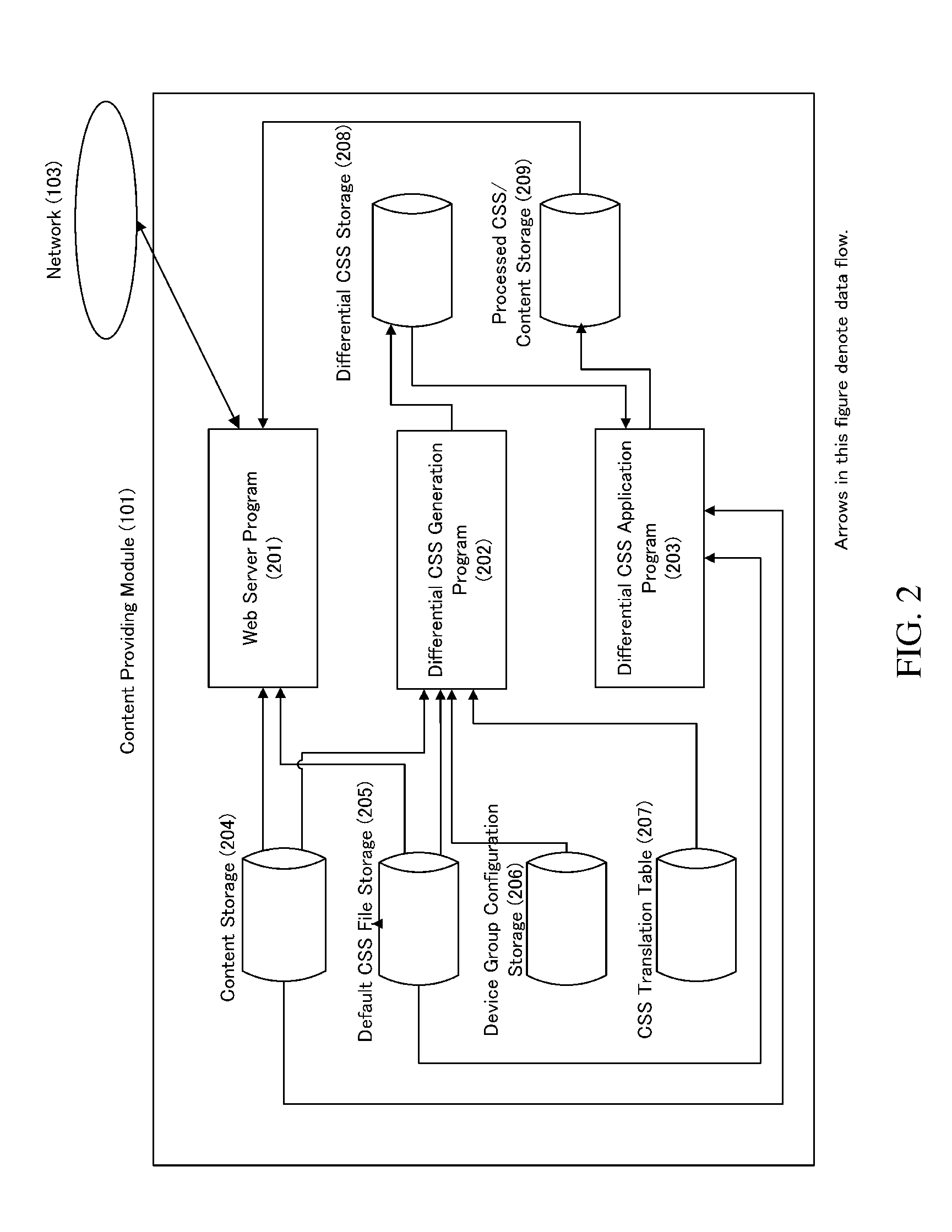 Content providing apparatus compatible with various terminal devices