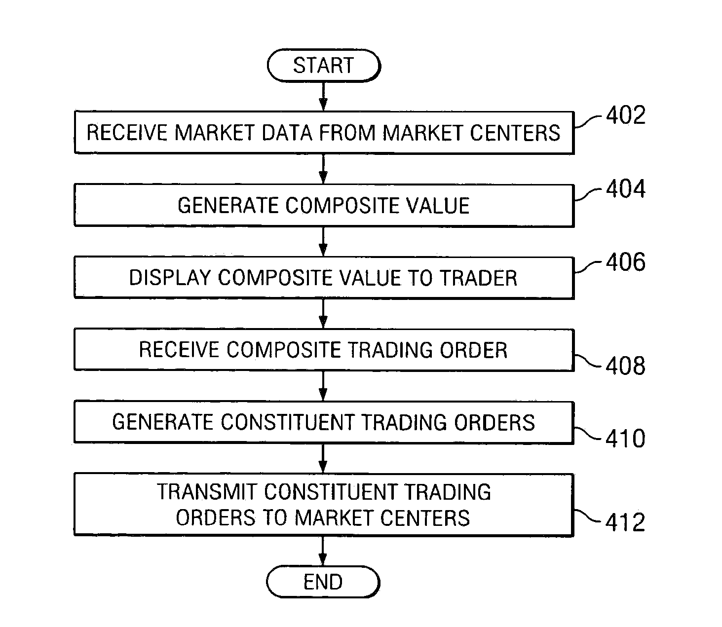 Composite trading order processing