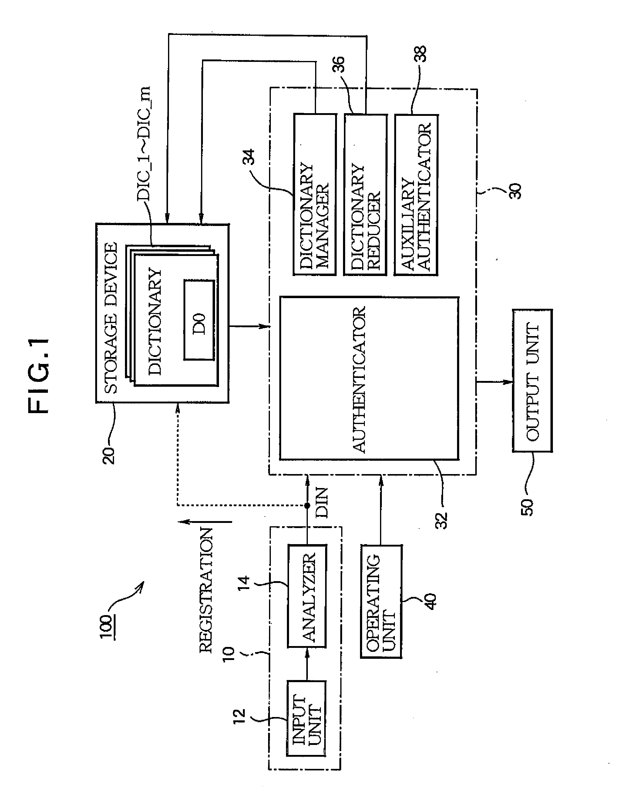 Biometrics authentication apparatus