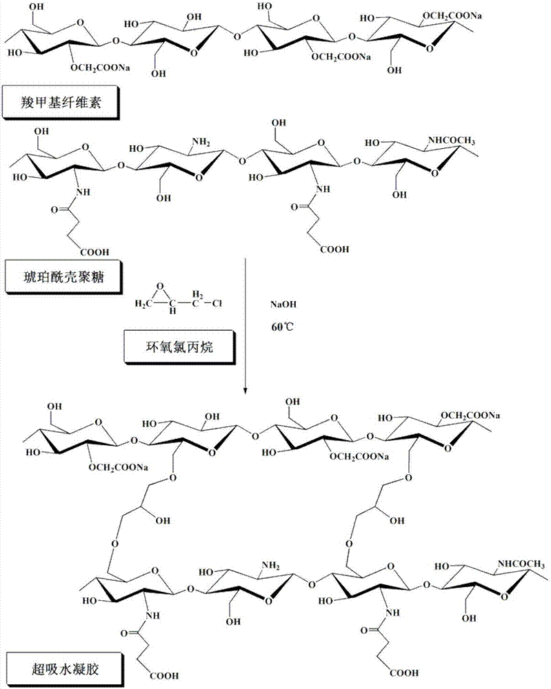 Full-polysaccharide derivative-based ultra-water-absorption gel as well as preparation method and application thereof