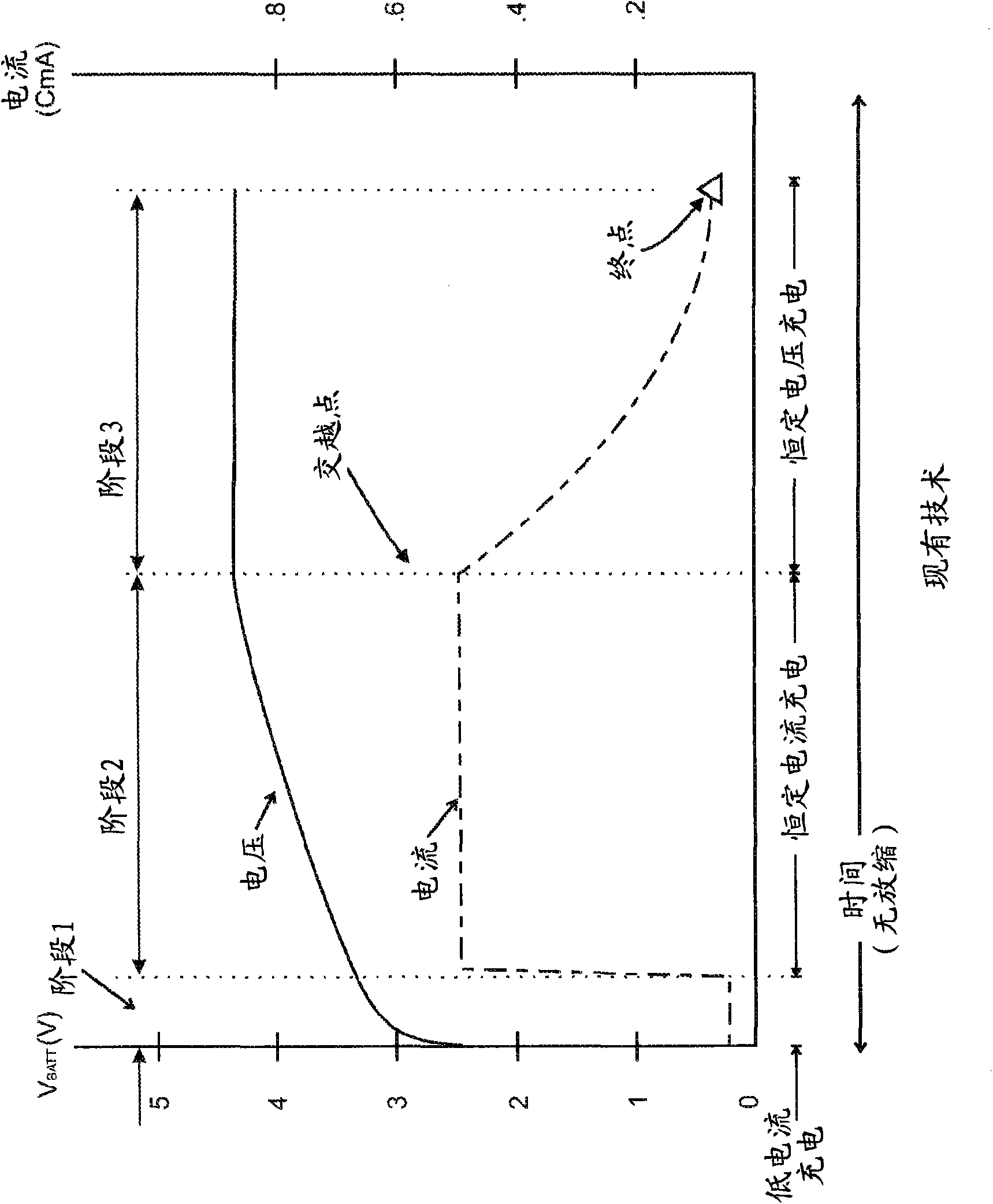 Method for charging a battery using a constant current adapted to provide a constant rate of change of open circuit battery voltage