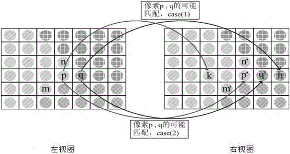 Image matching method based on deep planar constraint graph cut optimization