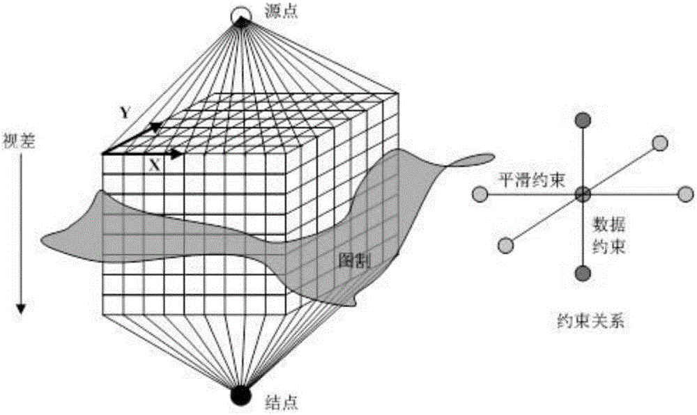 Image matching method based on deep planar constraint graph cut optimization