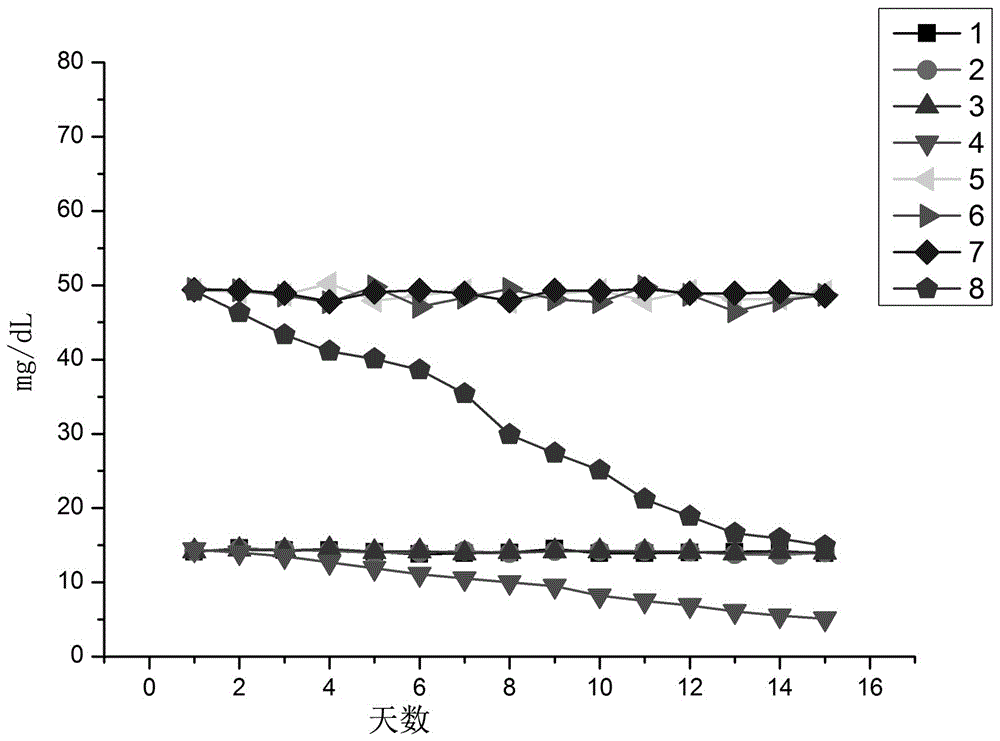 A highly stable lactic acid detection reagent