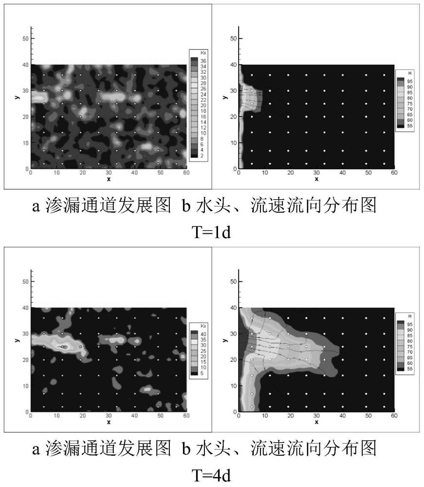 A prediction and early warning method of piping development based on dynamic tomographic scanning