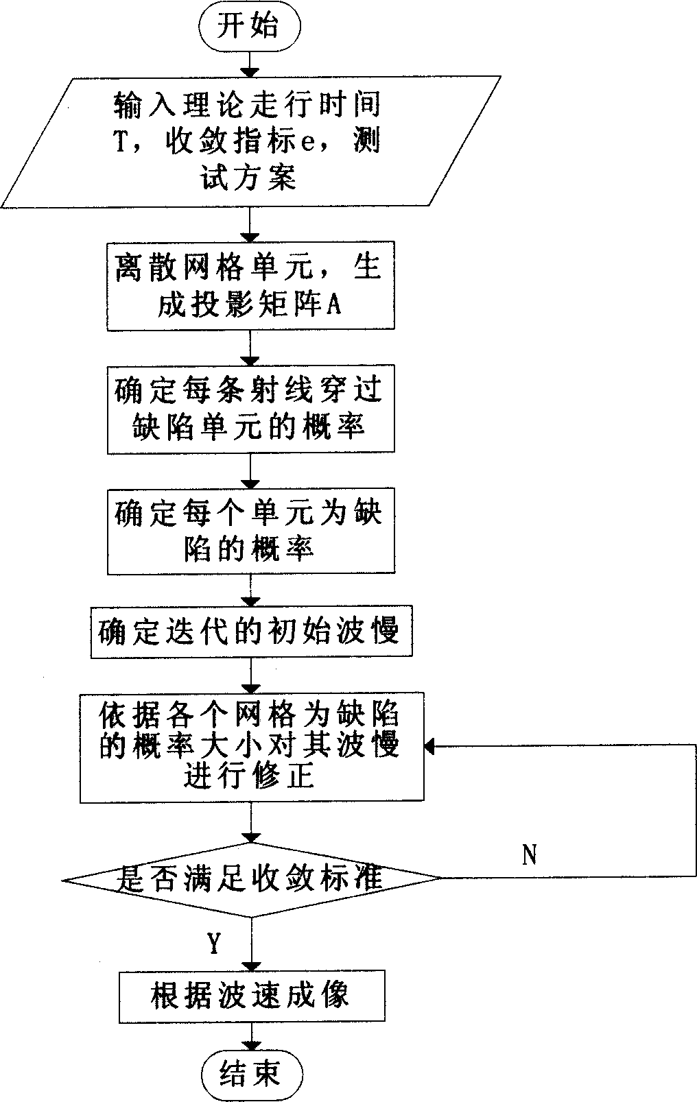 Concrete ultrasound tomography algorithm