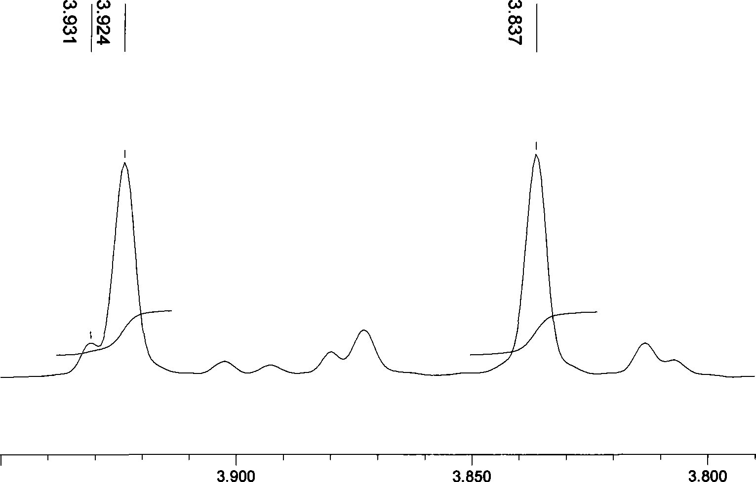 Method for synthesizing high content of 4,4'-dihydroxydiphenylmethane by one-step method
