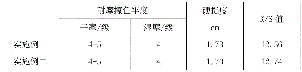 Method for preparing petroleum ether modified polyacrylate pigment printing adhesive