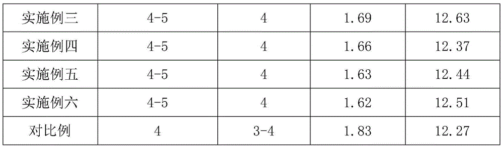 Method for preparing petroleum ether modified polyacrylate pigment printing adhesive