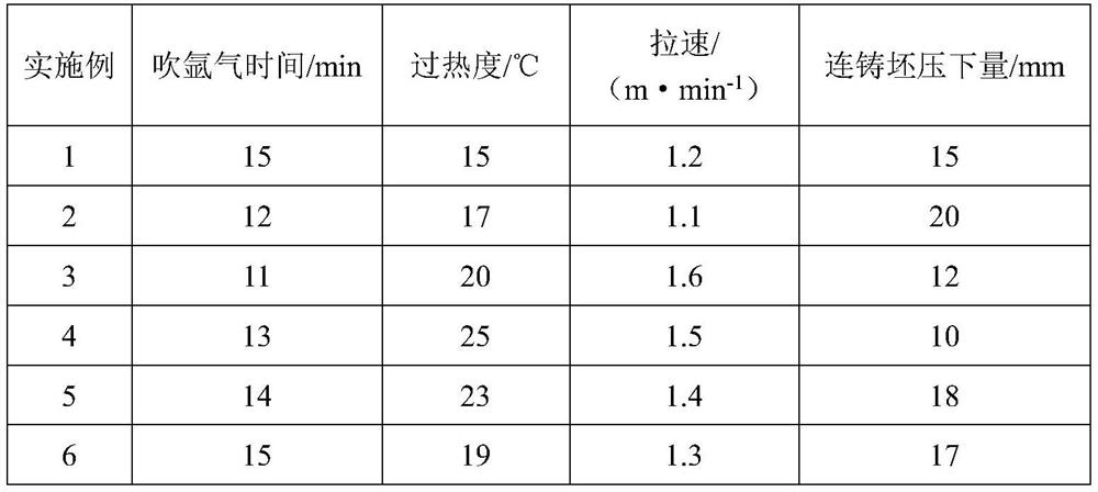 A kind of x70m hot-rolled steel plate for thin-gauge gas transmission straight seam welded pipe and its manufacturing method