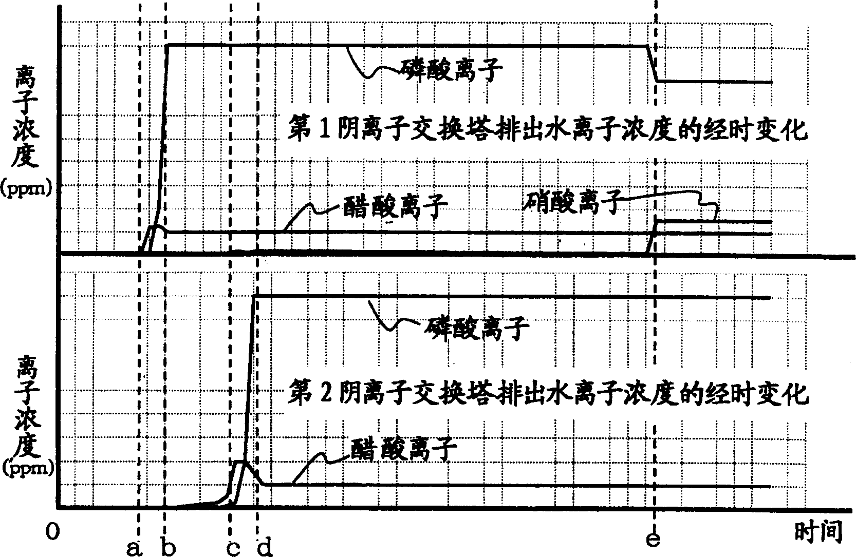 Drainage disposal method and device