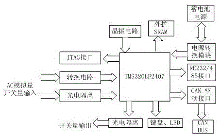 Power distribution network mixed fault range finding method and device based on PMUs