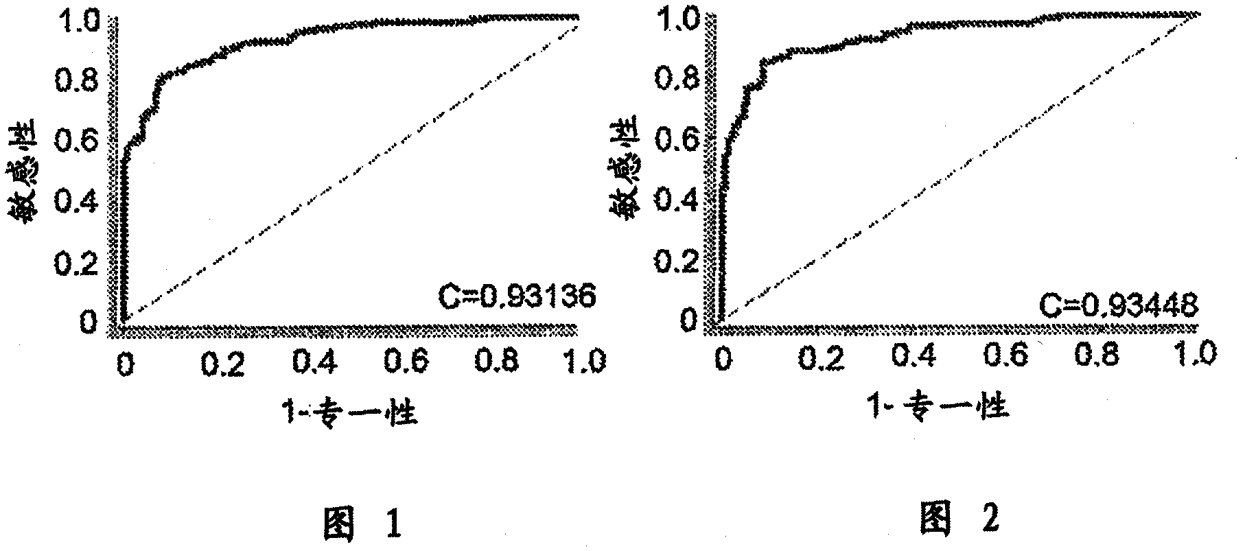 Molecular markers for lung and colorectal carcinomas