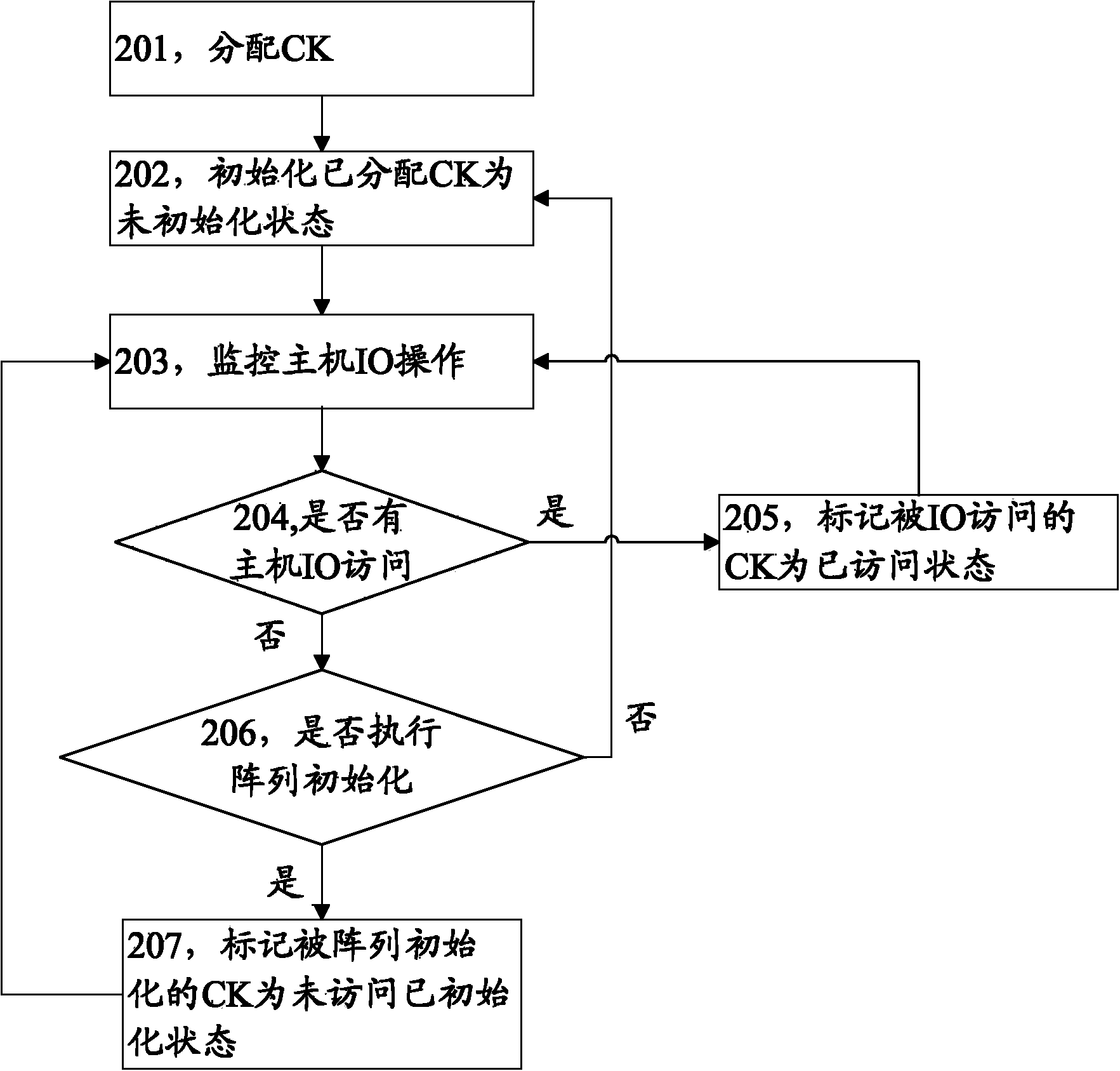 Memory space management method and memory management device