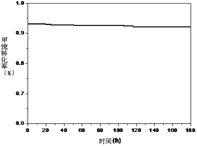 High temperature resistant catalyst for low concentration methane combustion and preparation method thereof