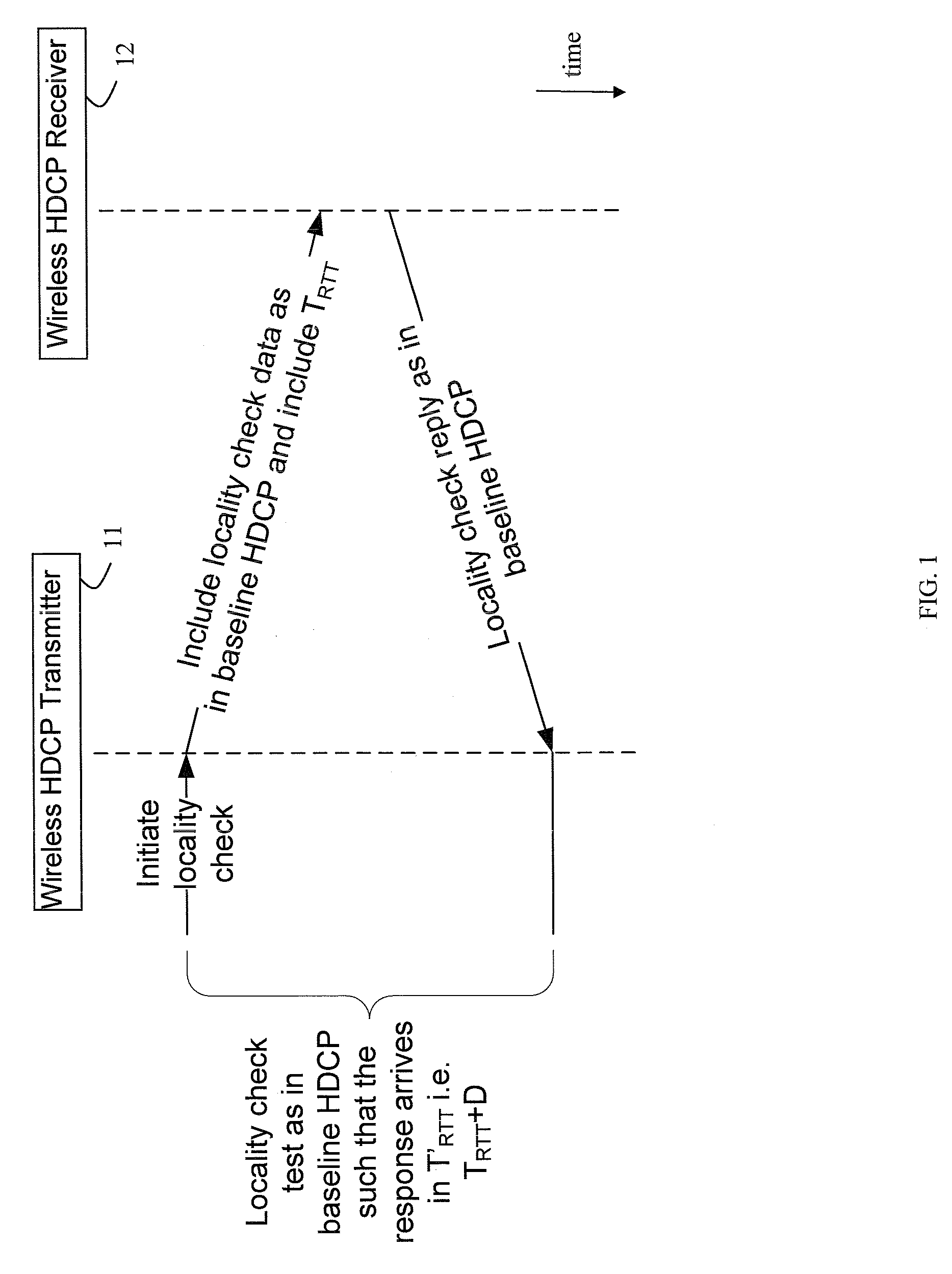 Method and system for digital content protection locality check with adaptive timeline in wireless communication systems