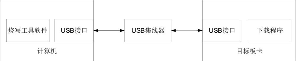 Data transmission method and system based on UDP and IPV6 protocols